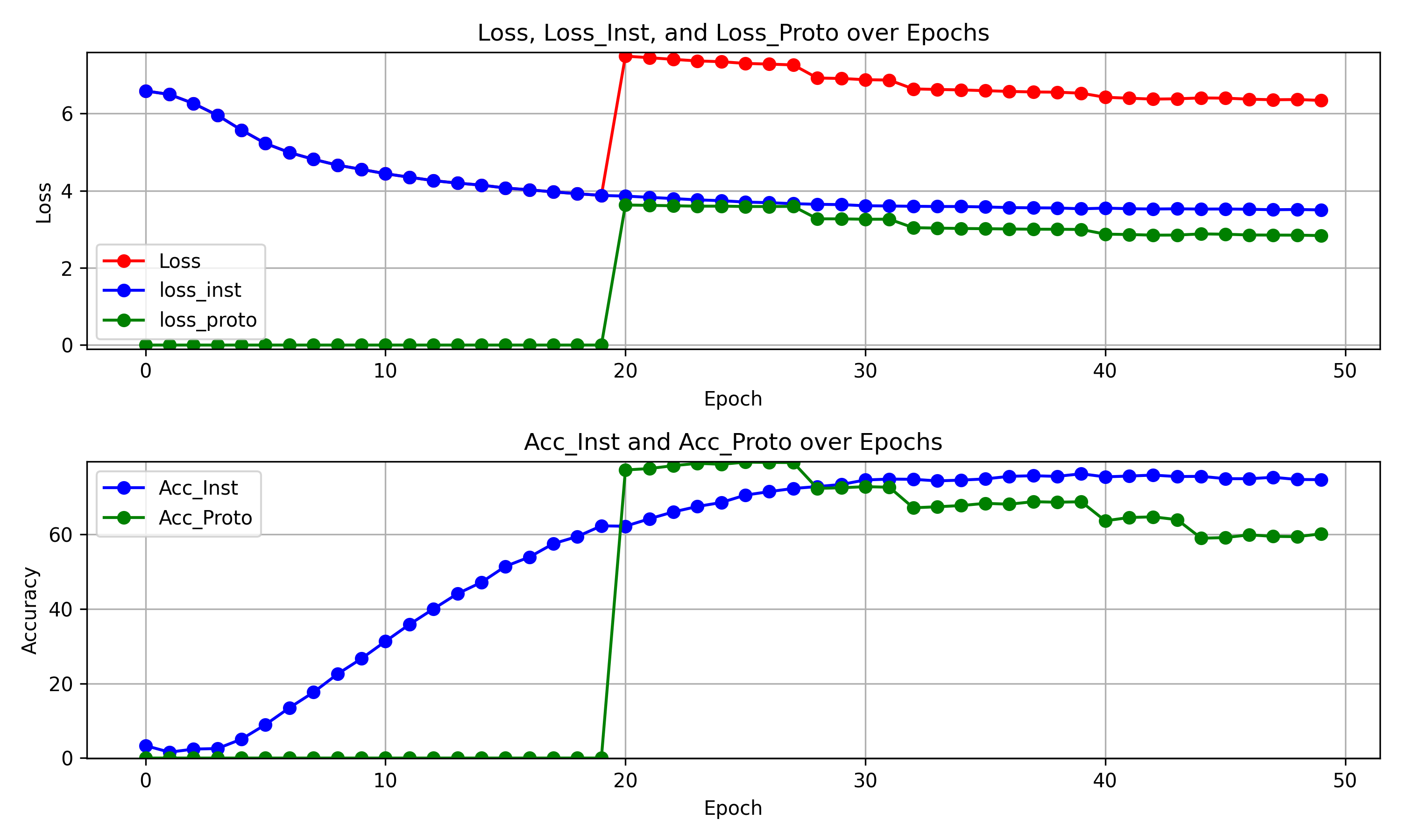 log7-l2s