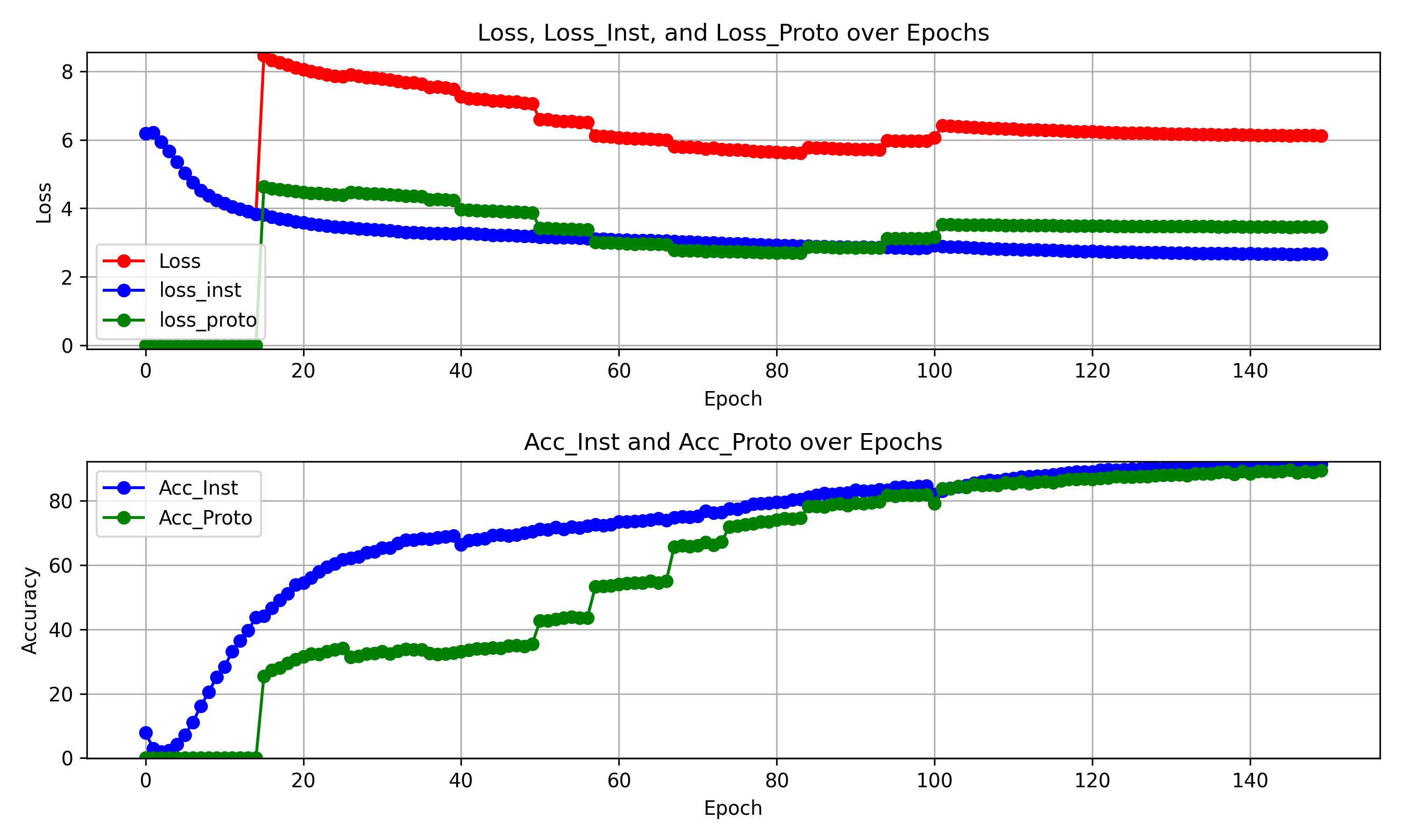 log9-l2s